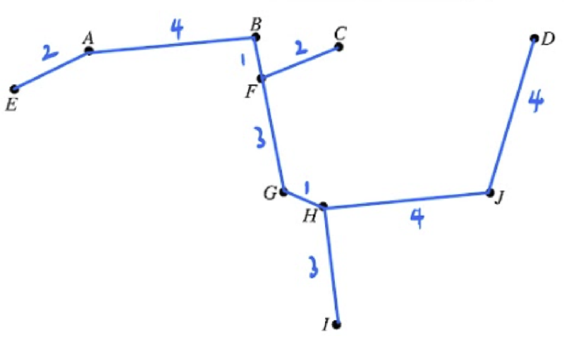 matrix education Graph diagram with weighted edges for 2024 HSC Maths Standard 2 exam solutions